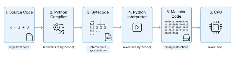 1 Physics of System Rikam Palkar